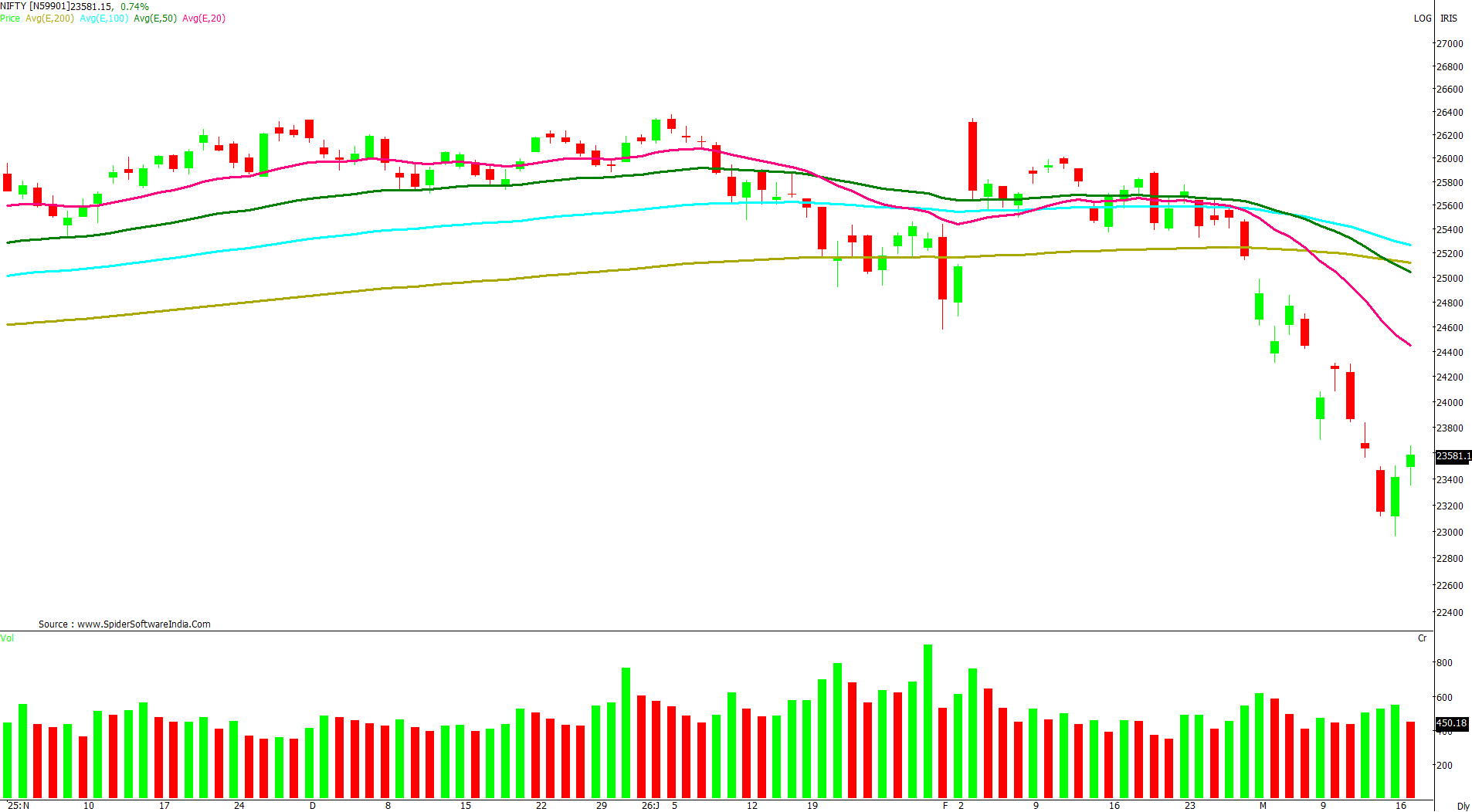 Manas Jaiswal Research Analyst Image
